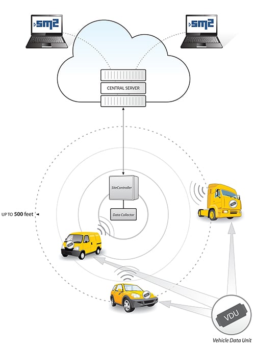 VDU Diagram