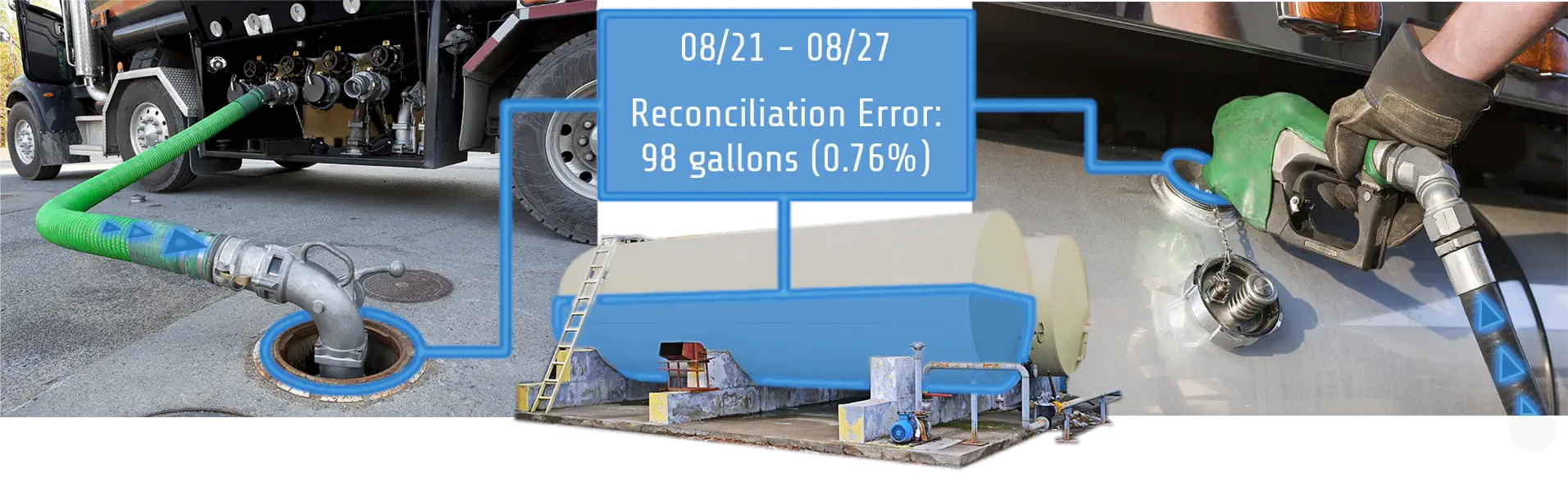 fleet-fuel-inventory-reconciliation fleet-fuel-inventory-reconciliation