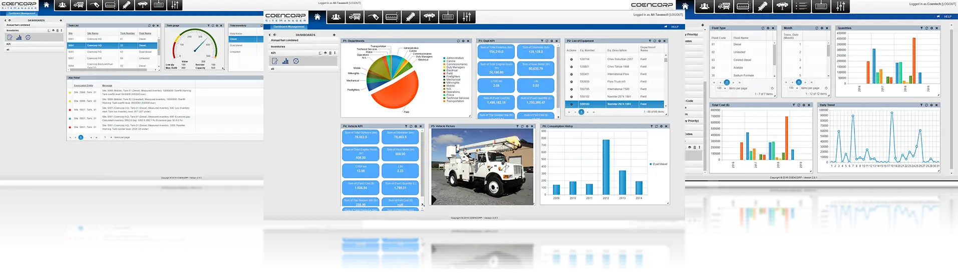 Computer screenshots showing the data collected and displayed from a Coencorp ETU fleet telematics unit.