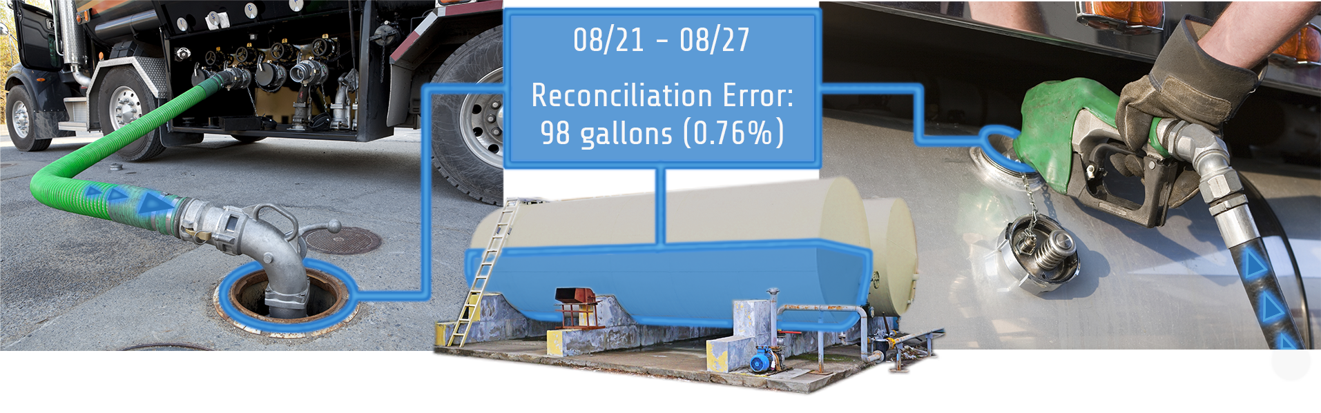Fuel reconciliation using tank gauging system-SM2-FUEL-1 Fuel reconciliation using tank gauging system-SM2-FUEL-1