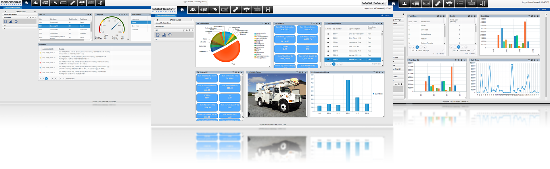 computer screenshots of various dashboard arrangements showing Coencorp's SM2 mobile fuel management software