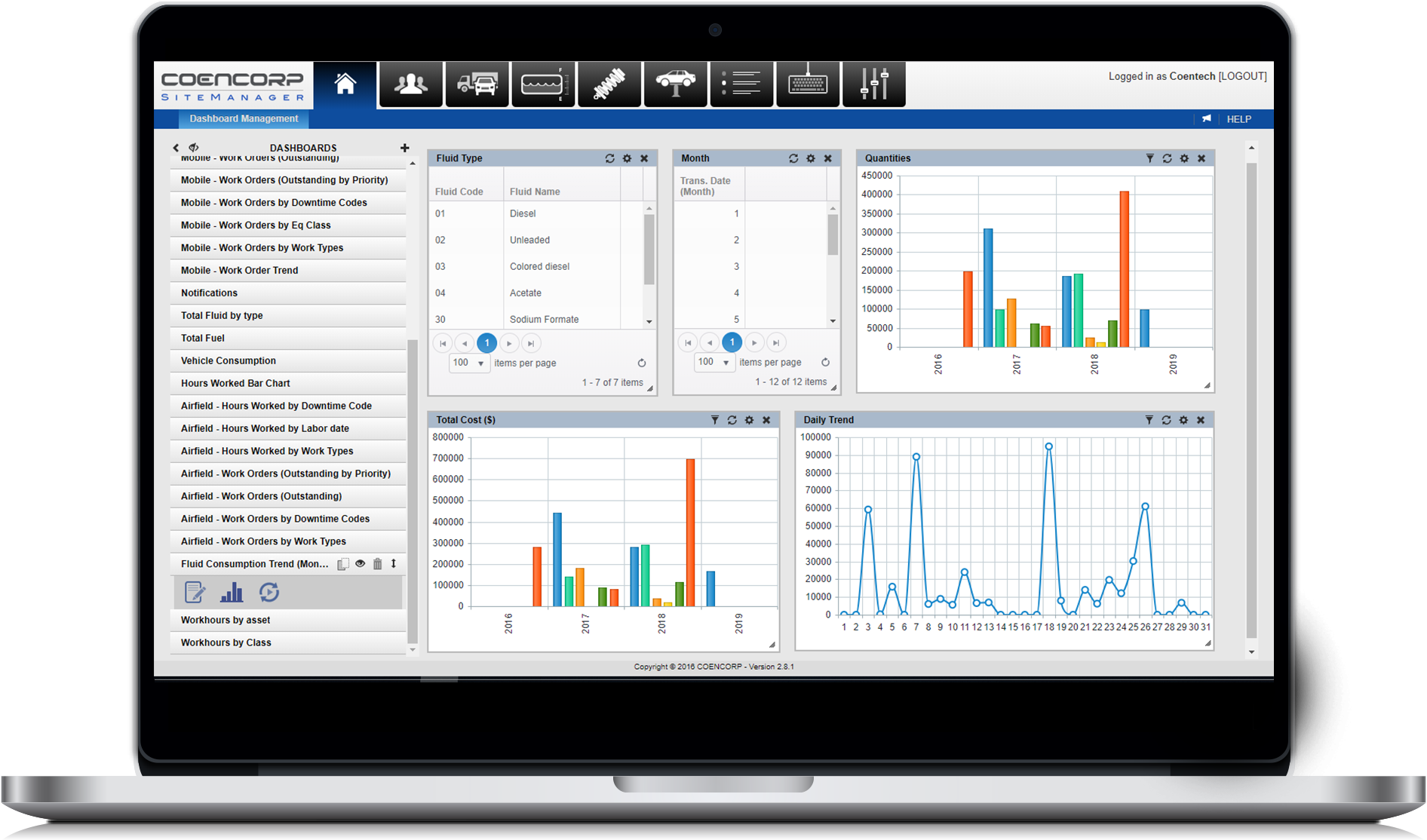 laptop-fuel consumption dashboard